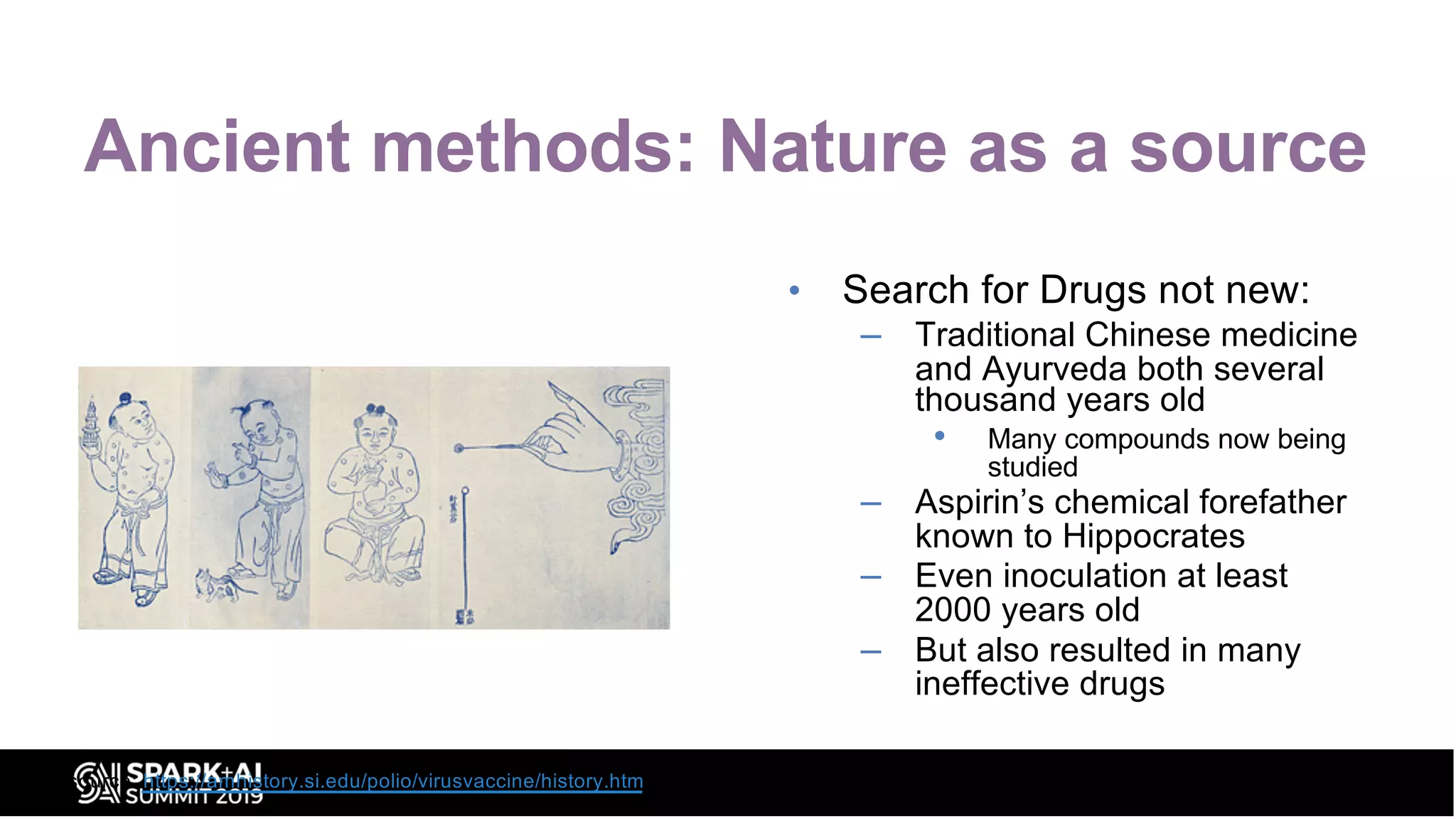 Ancient methods: Nature as a source
• Search for Drugs not new:
– Traditional Chinese medicine
and Ayurveda both several
thousand years old
• Many compounds now being
studied
– Aspirin’s chemical forefather
known to Hippocrates
– Even inoculation at least
2000 years old
– But also resulted in many
ineffective drugs
source: https://amhistory.si.edu/polio/virusvaccine/history.htm
 