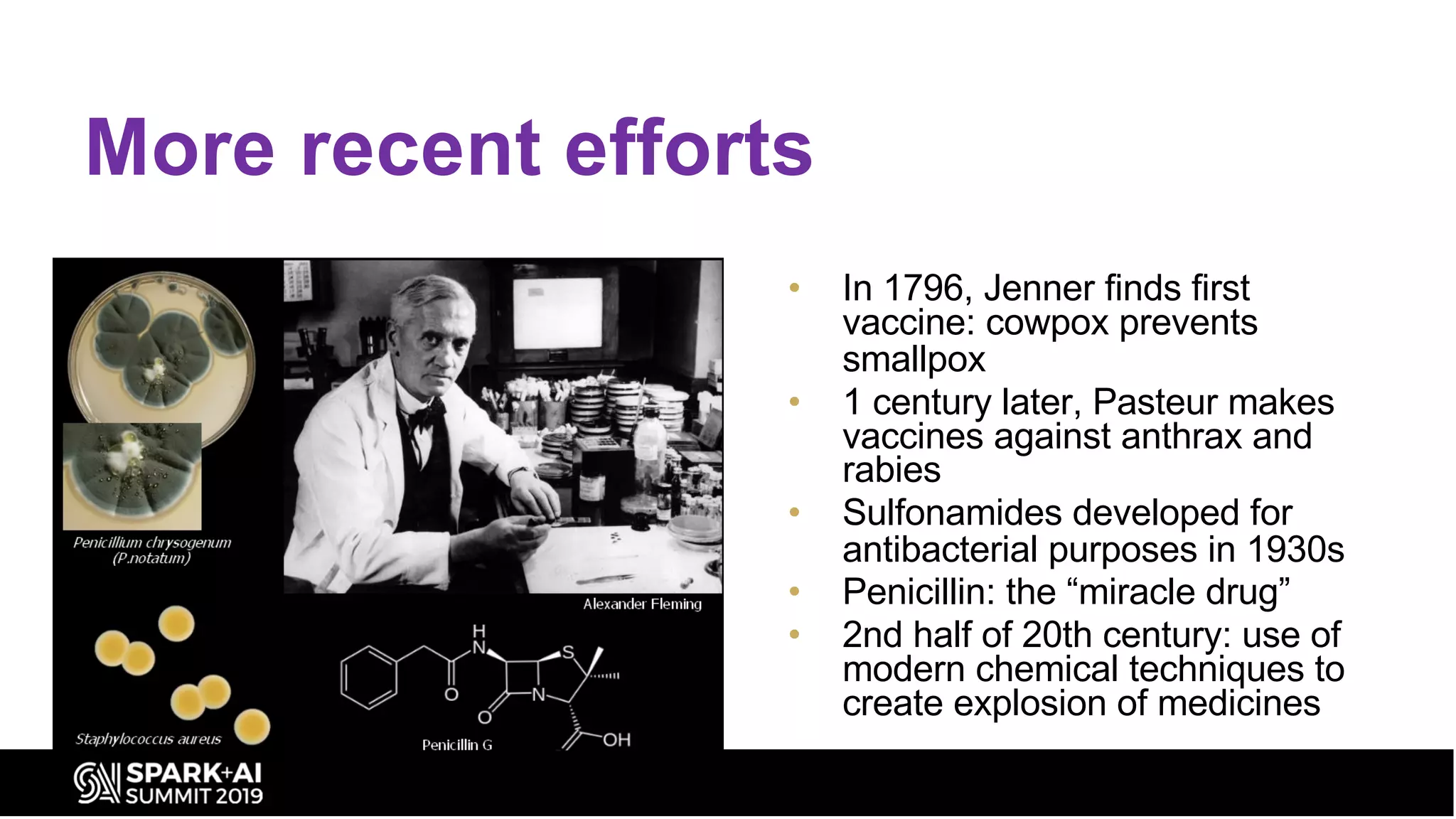 More recent efforts
• In 1796, Jenner finds first
vaccine: cowpox prevents
smallpox
• 1 century later, Pasteur makes
vaccines against anthrax and
rabies
• Sulfonamides developed for
antibacterial purposes in 1930s
• Penicillin: the “miracle drug”
• 2nd half of 20th century: use of
modern chemical techniques to
create explosion of medicines
 