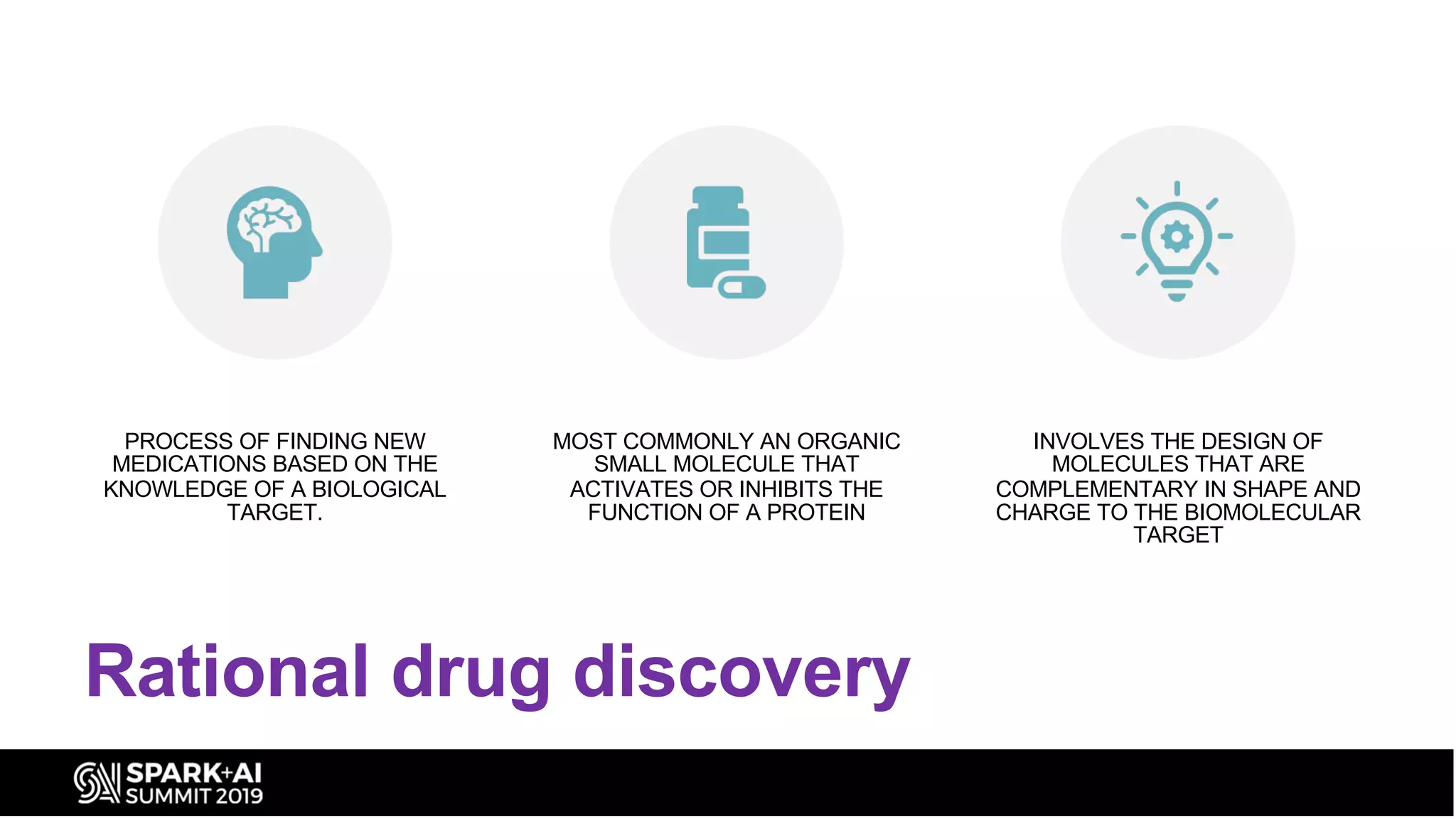 Rational drug discovery
PROCESS OF FINDING NEW
MEDICATIONS BASED ON THE
KNOWLEDGE OF A BIOLOGICAL
TARGET.
MOST COMMONLY AN ORGANIC
SMALL MOLECULE THAT
ACTIVATES OR INHIBITS THE
FUNCTION OF A PROTEIN
INVOLVES THE DESIGN OF
MOLECULES THAT ARE
COMPLEMENTARY IN SHAPE AND
CHARGE TO THE BIOMOLECULAR
TARGET
 
