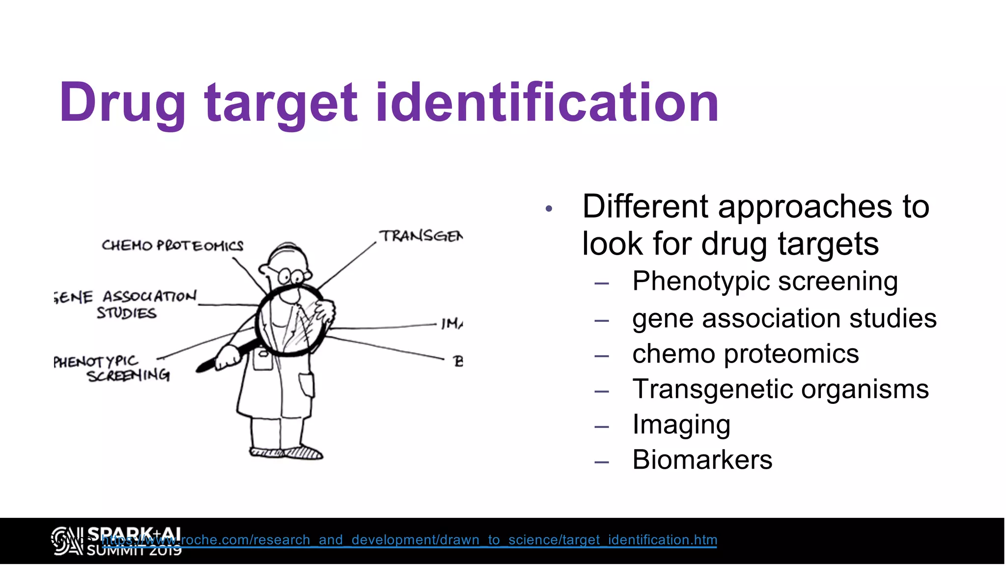 Drug target identification
• Different approaches to
look for drug targets
– Phenotypic screening
– gene association studies
– chemo proteomics
– Transgenetic organisms
– Imaging
– Biomarkers
Source: https://www.roche.com/research_and_development/drawn_to_science/target_identification.htm
 