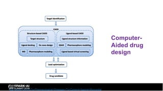 Drug Discovery and Development Using AI | PDF