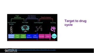 Target to drug
cycle
source:
https://www.researchgate.net/publication/294679594_DRUG_DISCOVERY_HIT_TO_LEAD
 
