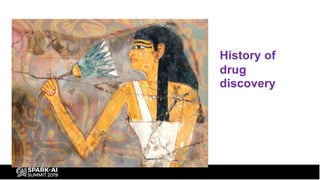 History of
drug
discovery
 