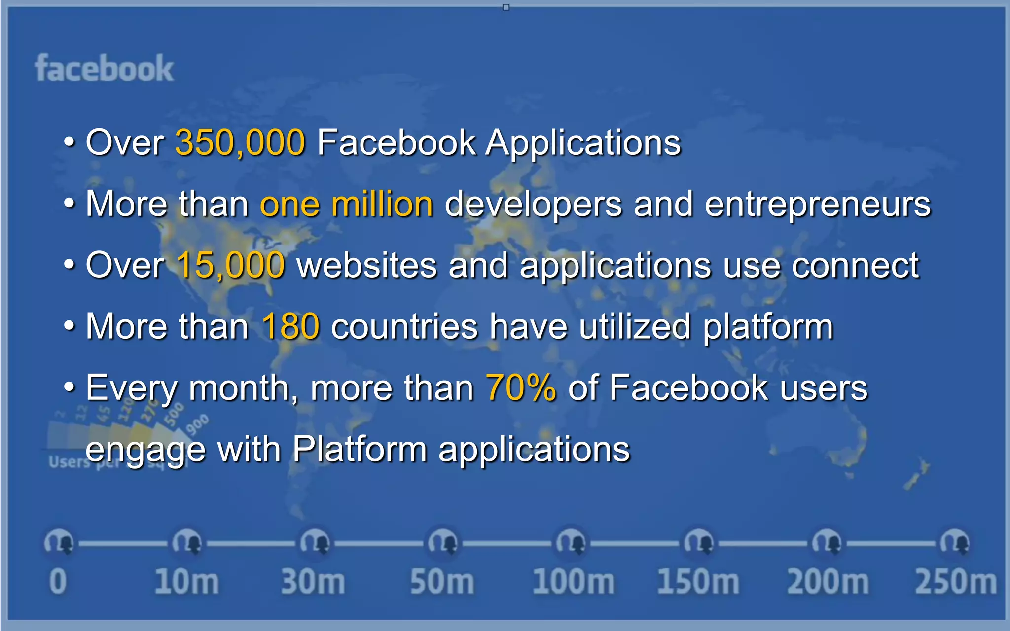 Over 350,000Facebook Applications