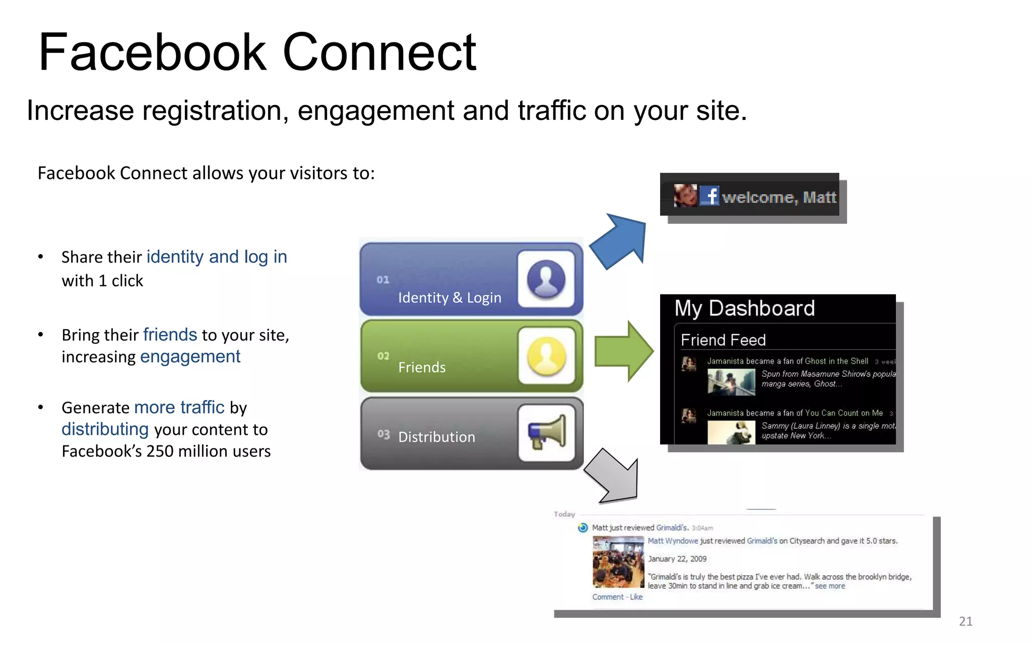 Overview of Facebook Connect
