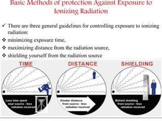 Radiation shield ppt | PPTX