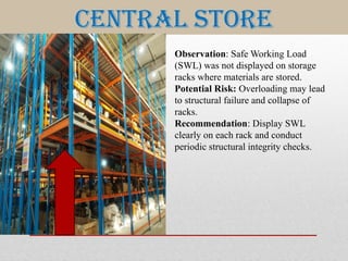 Swl Display On Racking TANDWA_CLOSING_MEETING_vishwadeep+raj.pptx