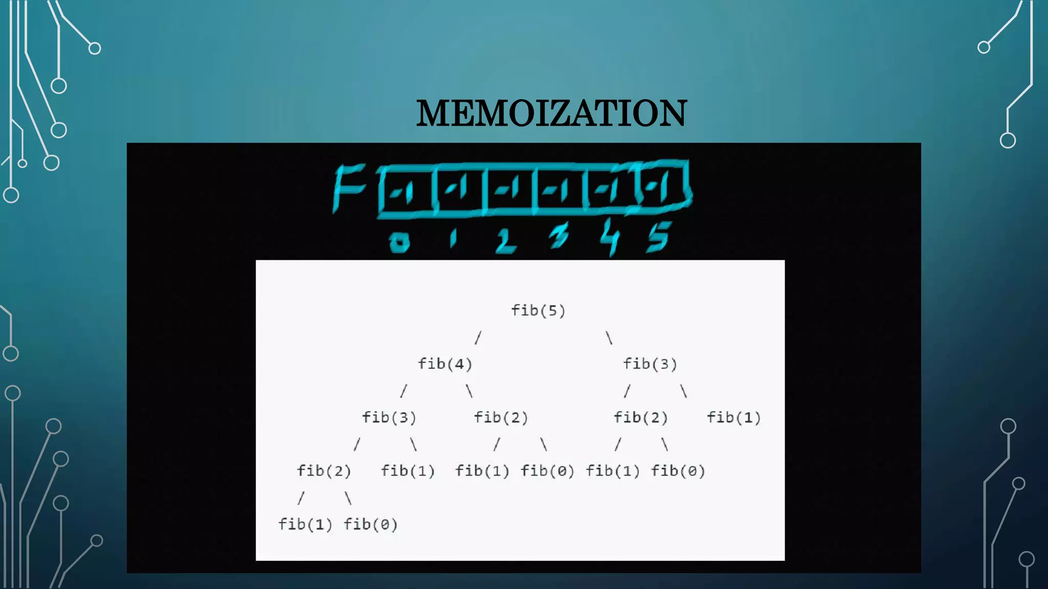 MEMOIZATION
 