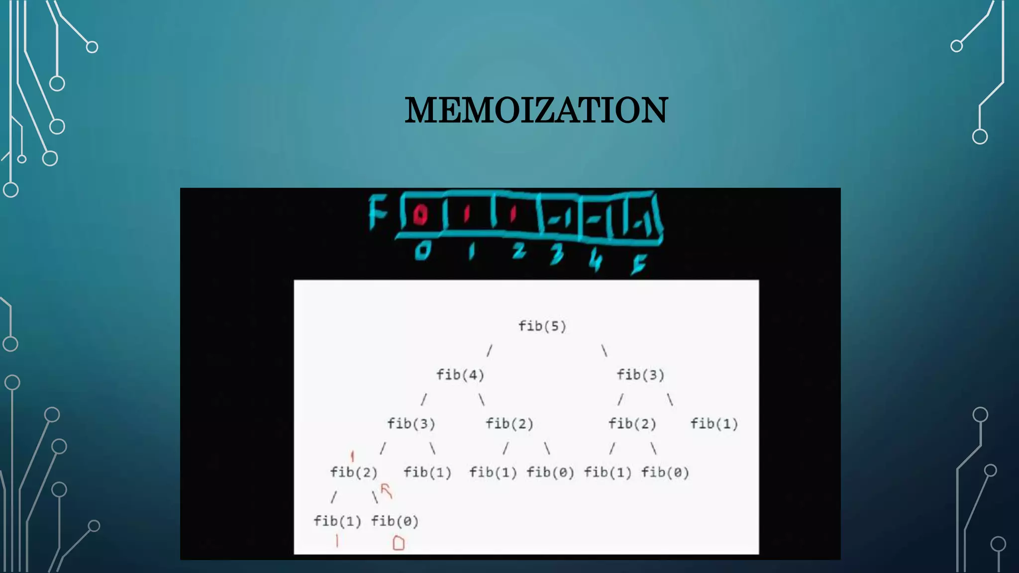 MEMOIZATION
 