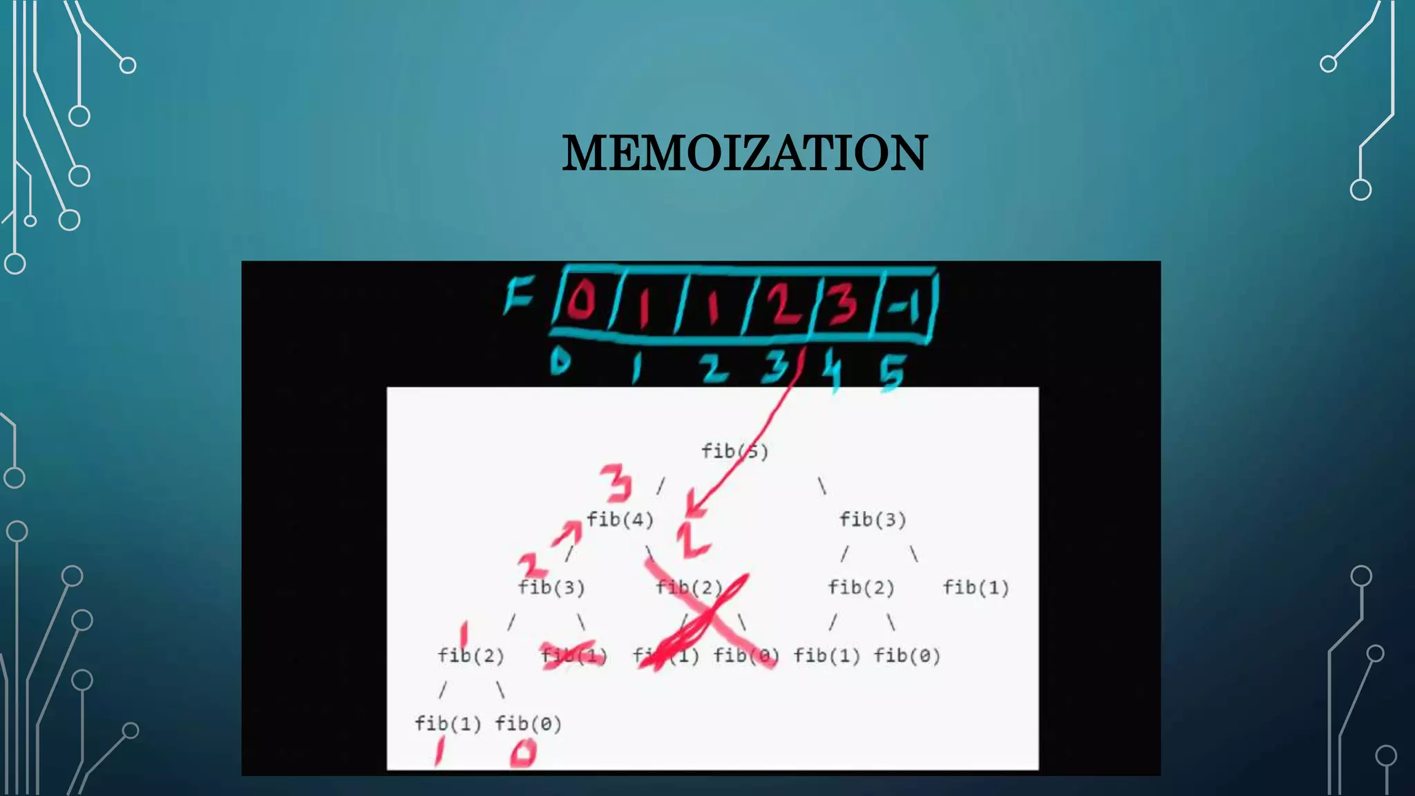 MEMOIZATION
 