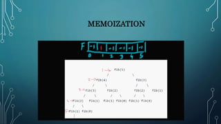 MEMOIZATION
 