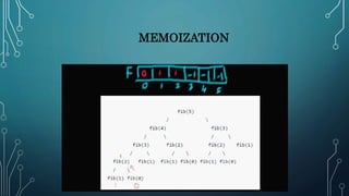 MEMOIZATION
 