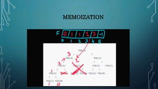 MEMOIZATION
 