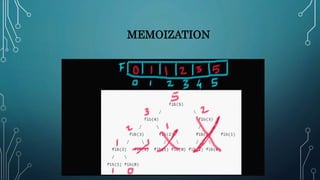 MEMOIZATION
 