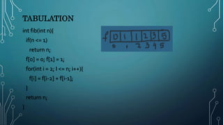 TABULATION
int fib(int n){
if(n <= 1)
return n;
f[0] = 0; f[1] = 1;
for(int i = 2; I <= n; i++){
f[i] = f[i-2] + f[i-1];
}
return n;
}
 
