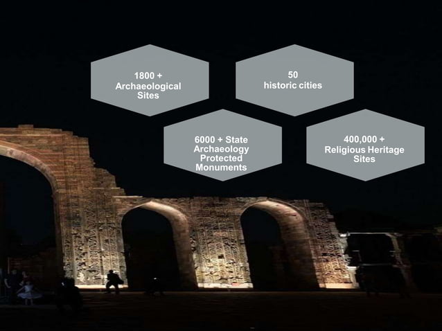 conservation of heritage sites in India and role of government | PPTX ...