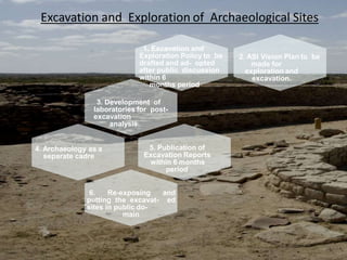 conservation of heritage sites in India and role of government | PPTX