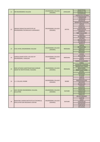 SHANTIPURA
KHORASA GIR
GOVINDPARA
* ADHOI(PASA KAYARA)
* SAMAKHIARI
* BHIMASAR
BHARASAR
BHIMASAR(CHAKASAR)
SHIYAN
CHOPDVA
...