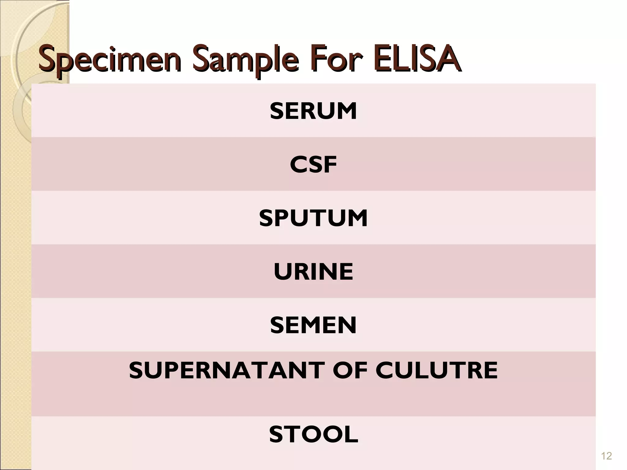 Specimen Sample For ELISA
             SERUM

              CSF

             SPUTUM

             URINE

             SEMEN
     SUPERNATANT OF CULUTRE

             STOOL
                              12
 