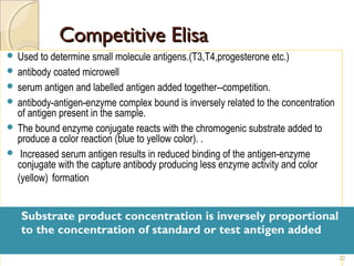 Competitive Elisa Microbe Notes.pdf ELISA & RIA | PPT