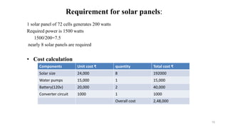 Requirement for solar panels:
1 solar panel of 72 cells generates 200 watts
Required power is 1500 watts
1500/200=7.5
nearly 8 solar panels are required
• Cost calculation
10
Components Unit cost ₹ quantity Total cost ₹
Solar size 24,000 8 192000
Water pumps 15,000 1 15,000
Battery(120v) 20,000 2 40,000
Converter circuit 1000 1 1000
Overall cost 2,48,000
 