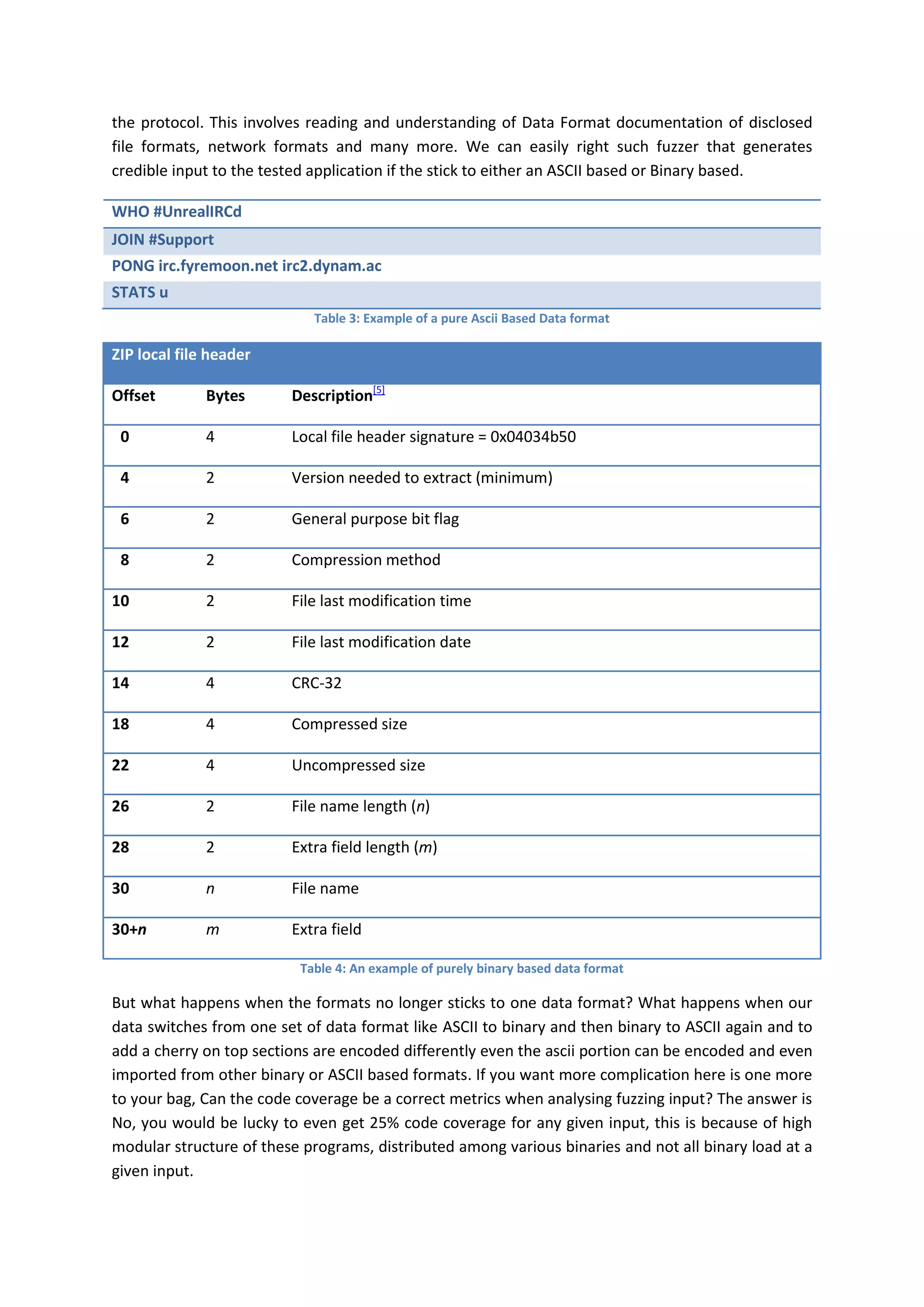 the protocol. This involves reading and understanding of Data Format documentation of disclosed
file formats, network formats and many more. We can easily right such fuzzer that generates
credible input to the tested application if the stick to either an ASCII based or Binary based.

WHO #UnrealIRCd
JOIN #Support
PONG irc.fyremoon.net irc2.dynam.ac
STATS u
                            Table 3: Example of a pure Ascii Based Data format

ZIP local file header

Offset        Bytes      Description[5]

 0            4          Local file header signature = 0x04034b50

 4            2          Version needed to extract (minimum)

 6            2          General purpose bit flag

 8            2          Compression method

10            2          File last modification time

12            2          File last modification date

14            4          CRC-32

18            4          Compressed size

22            4          Uncompressed size

26            2          File name length (n)

28            2          Extra field length (m)

30            n          File name

30+n          m          Extra field

                          Table 4: An example of purely binary based data format

But what happens when the formats no longer sticks to one data format? What happens when our
data switches from one set of data format like ASCII to binary and then binary to ASCII again and to
add a cherry on top sections are encoded differently even the ascii portion can be encoded and even
imported from other binary or ASCII based formats. If you want more complication here is one more
to your bag, Can the code coverage be a correct metrics when analysing fuzzing input? The answer is
No, you would be lucky to even get 25% code coverage for any given input, this is because of high
modular structure of these programs, distributed among various binaries and not all binary load at a
given input.
 