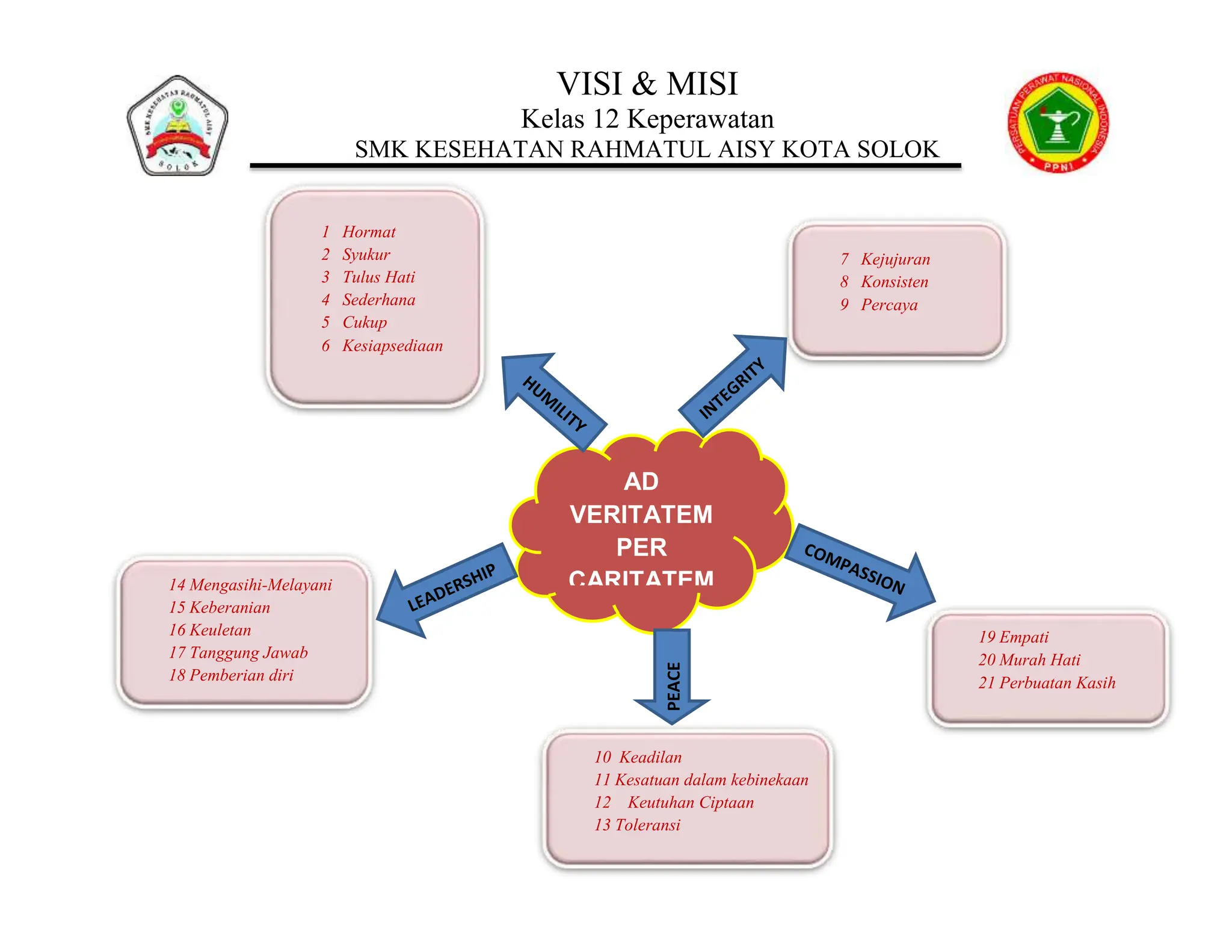 File Ok VISI.documents SMK okee bana dan file ok | DOCX