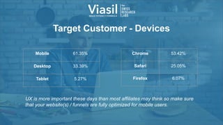 Target Customer - Devices
UX is more important these days than most affiliates may think so make sure
that your website(s) / funnels are fully optimized for mobile users.
Mobile 61.35%
Desktop 33.39%
Tablet 5.27%
Chrome 53.42%
Safari 25.05%
Firefox 6.07%
 