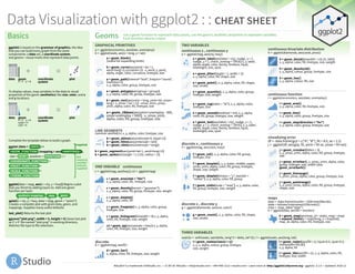 Data Visualization with ggplot2 : : CHEAT SHEET
ggplot2 is based on the grammar of graphics, the idea
that you can build every graph from the same
components: a data set, a coordinate system,
and geoms—visual marks that represent data points.
Basics
GRAPHICAL PRIMITIVES
a + geom_blank()
 
(Useful for expanding limits)


b + geom_curve(aes(yend = lat + 1,
 
xend=long+1),curvature=1) - x, xend, y, yend,
alpha, angle, color, curvature, linetype, size


a + geom_path(lineend="butt", linejoin="round",
linemitre=1)
 
x, y, alpha, color, group, linetype, size


a + geom_polygon(aes(group = group))
 
x, y, alpha, color, fill, group, linetype, size


b + geom_rect(aes(xmin = long, ymin=lat, xmax=
long + 1, ymax = lat + 1)) - xmax, xmin, ymax,
ymin, alpha, color, fill, linetype, size


a + geom_ribbon(aes(ymin=unemploy - 900,
ymax=unemploy + 900)) - x, ymax, ymin,
alpha, color, fill, group, linetype, size
+ =
To display values, map variables in the data to visual
properties of the geom (aesthetics) like size, color, and x
and y locations.
+ =
data geom


x = F · y = A
coordinate
system
plot
data geom


x = F · y = A


color = F


size = A
coordinate
system
plot
Complete the template below to build a graph.
required
ggplot(data = mpg, aes(x = cty, y = hwy)) Begins a plot
that you finish by adding layers to. Add one geom
function per layer.
 


qplot(x = cty, y = hwy, data = mpg, geom = “point")
Creates a complete plot with given data, geom, and
mappings. Supplies many useful defaults.


last_plot() Returns the last plot


ggsave("plot.png", width = 5, height = 5) Saves last plot
as 5’ x 5’ file named "plot.png" in working directory.
Matches file type to file extension.
F M A
F M A
aesthetic mappings data geom
LINE SEGMENTS
b + geom_abline(aes(intercept=0, slope=1))


b + geom_hline(aes(yintercept = lat))


b + geom_vline(aes(xintercept = long))
common aesthetics: x, y, alpha, color, linetype, size
b + geom_segment(aes(yend=lat+1, xend=long+1))


b + geom_spoke(aes(angle = 1:1155, radius = 1))
a <- ggplot(economics, aes(date, unemploy))


b <- ggplot(seals, aes(x = long, y = lat))
ONE VARIABLE continuous
c <- ggplot(mpg, aes(hwy)); c2 <- ggplot(mpg)
c + geom_area(stat = "bin")
 
x, y, alpha, color, fill, linetype, size


c + geom_density(kernel = "gaussian")
 
x, y, alpha, color, fill, group, linetype, size, weight


c + geom_dotplot()
 
x, y, alpha, color, fill


c + geom_freqpoly() x, y, alpha, color, group,
linetype, size


c + geom_histogram(binwidth = 5) x, y, alpha,
color, fill, linetype, size, weight


c2 + geom_qq(aes(sample = hwy)) x, y, alpha,
color, fill, linetype, size, weight
discrete
d <- ggplot(mpg, aes(fl))
d + geom_bar()
 
x, alpha, color, fill, linetype, size, weight
e + geom_label(aes(label = cty), nudge_x = 1,
nudge_y = 1, check_overlap = TRUE) x, y, label,
alpha, angle, color, family, fontface, hjust,
lineheight, size, vjust


e + geom_jitter(height = 2, width = 2)
 
x, y, alpha, color, fill, shape, size


e + geom_point(), x, y, alpha, color, fill, shape,
size, stroke


e + geom_quantile(), x, y, alpha, color, group,
linetype, size, weight
 
e + geom_rug(sides = "bl"), x, y, alpha, color,
linetype, size


e + geom_smooth(method = lm), x, y, alpha,
color, fill, group, linetype, size, weight


e + geom_text(aes(label = cty), nudge_x = 1,
nudge_y = 1, check_overlap = TRUE), x, y, label,
alpha, angle, color, family, fontface, hjust,
lineheight, size, vjust
discrete x , continuous y


f <- ggplot(mpg, aes(class, hwy))
f + geom_col(), x, y, alpha, color, fill, group,
linetype, size


f + geom_boxplot(), x, y, lower, middle, upper,
ymax, ymin, alpha, color, fill, group, linetype,
shape, size, weight


f + geom_dotplot(binaxis = "y", stackdir =
"center"), x, y, alpha, color, fill, group


f + geom_violin(scale = "area"), x, y, alpha, color,
fill, group, linetype, size, weight
discrete x , discrete y


g <- ggplot(diamonds, aes(cut, color))
g + geom_count(), x, y, alpha, color, fill, shape,
size, stroke
THREE VARIABLES


seals$z <- with(seals, sqrt(delta_long^2 + delta_lat^2)); l <- ggplot(seals, aes(long, lat))
l + geom_contour(aes(z = z))
 
x, y, z, alpha, colour, group, linetype,
 
size, weight
l + geom_raster(aes(fill = z), hjust=0.5, vjust=0.5,
interpolate=FALSE)
 
x, y, alpha, fill


l + geom_tile(aes(fill = z)), x, y, alpha, color, fill,
linetype, size, width
h + geom_bin2d(binwidth = c(0.25, 500))
 
x, y, alpha, color, fill, linetype, size, weight


h + geom_density2d()
 
x, y, alpha, colour, group, linetype, size


h + geom_hex()
 
x, y, alpha, colour, fill, size


 
i + geom_area()
 
x, y, alpha, color, fill, linetype, size


i + geom_line()
 
x, y, alpha, color, group, linetype, size


i + geom_step(direction = "hv")
 
x, y, alpha, color, group, linetype, size
 
   
j + geom_crossbar(fatten = 2)
 
x, y, ymax, ymin, alpha, color, fill, group, linetype,
size


j + geom_errorbar(), x, ymax, ymin, alpha, color,
group, linetype, size, width (also
geom_errorbarh())


j + geom_linerange()
 
x, ymin, ymax, alpha, color, group, linetype, size


j + geom_pointrange()
 
x, y, ymin, ymax, alpha, color, fill, group, linetype,
shape, size
continuous function


i <- ggplot(economics, aes(date, unemploy))
visualizing error


df <- data.frame(grp = c("A", "B"), fit = 4:5, se = 1:2)


j <- ggplot(df, aes(grp, fit, ymin = fit-se, ymax = fit+se))
maps


data <- data.frame(murder = USArrests$Murder,
 
state = tolower(rownames(USArrests)))
 
map <- map_data("state")
 
k <- ggplot(data, aes(fill = murder))
k + geom_map(aes(map_id = state), map = map)
+ expand_limits(x = map$long, y = map$lat),
map_id, alpha, color, fill, linetype, size
Not
 
required,
sensible
defaults
supplied
Geoms Use a geom function to represent data points, use the geom’s aesthetic properties to represent variables.
 
Each function returns a layer.
TWO VARIABLES


continuous x , continuous y


e <- ggplot(mpg, aes(cty, hwy))
 
continuous bivariate distribution


h <- ggplot(diamonds, aes(carat, price))
RStudio® is a trademark of RStudio, Inc. • CC BY SA RStudio • info@rstudio.com • 844-448-1212 • rstudio.com • Learn more at http://ggplot2.tidyverse.org • ggplot2 3.1.0 • Updated: 2018-12
ggplot (data = <DATA> ) +


<GEOM_FUNCTION> (mapping = aes( <MAPPINGS> ),


stat = <STAT> , position = <POSITION> ) +


<COORDINATE_FUNCTION> +


<FACET_FUNCTION> +


<SCALE_FUNCTION> +


<THEME_FUNCTION>
 