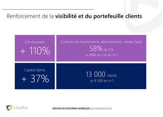 10
Renforcement de la visibilité et du portefeuille clients
Contrats de maintenance, abonnements, ventes SaaS
58%du CA
vs 46% du CA en n-1
CA récurrent
+ 110%
Capital clients
+ 37%
13 000 clients
vs 9 500 en n-1
 