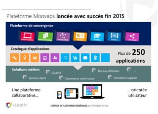 16
Plateforme Moovaps lancée avec succès fin 2015
Solutions métiers
Qualité
Service client
Bureau d’études
Commerce omni-canal Fonctions support
…
Catalogue d’applications
Plus de 250
applications
…
Une plateforme
collaborative…
… orientée
utilisateur
Plateforme de convergence
 