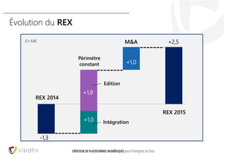21
Évolution du REX
REX 2014
REX 2015
M&A
Périmètre
constant
+2,5
+1,0
+1,0
+1,8
Edition
Intégration
-1,3
En M€
 