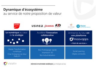 27
Dynamique d’écosystème
au service de notre proposition de valeur
Le numérique au cœur
de la stratégie
Accélérer l’innovation
collaborative
L’entreprise du futur est
une plateforme
Master Transformation
numérique
Chair Entreprise du futur
PME/ETI
Box Prototypage rapide
Impression 3D
Box Industrialisation
Social Learning
Objets connectés
« Hub de services »
 