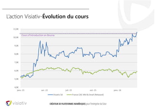 32
L’action Visiativ-Évolution du cours
4,0€
5,0€
6,0€
7,0€
8,0€
9,0€
10,0€
11,0€
janv.-15 avr.-15 juil.-15 oct.-15 janv.-16
Visiativ SA France CAC Mid & Small (Rebased)
Cours d’introduction en Bourse
 