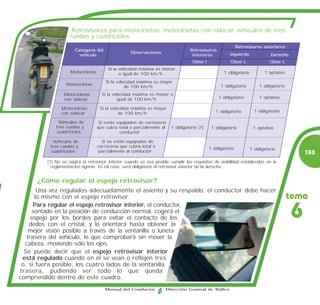 Retrovisores para motocicletas, motocicletas con sidecar, vehículos de tres
                    ruedas y cuadriciclos
                                                                                                              Retrovisores exteriores
                       Categoría del                                               Retrovisores
                                                    Observaciones                                        Izquierdo
                         vehículo                                                   interiores                                 Derecho
                                                                                    Clase I              Clase L               Clase L
                                        Si la velocidad máxima es menor
                    Motocicletas              o igual de 100 km/h                                    1 obligatorio          1 optativo

                                       Si la velocidad máxima es mayor
                  Motocicletas                                                                      1 obligatorio        1 obligatorio
                                                 de 100 km/h
                 Motocicletas        Si la velocidad máxima es menor o
                 con sidecar                 igual de 100 km/h                                     1 obligatorio         1 optativo

                Motocicletas        Si la velocidad máxima es mayor
                con sidecar                   de 100 km/h                                        1 obligatorio         1 obligatorio

              Vehículos de          Si están equipados de carrocería
             tres ruedas y         que cubra total o parcialmente al     1 obligatorio (1)     1 obligatorio          1 optativo
             cuadriciclos                     conductor

           Vehículos de              Si no están equipados de
          tres ruedas y            carrocería que cubra total o                               1 obligatorio
                                   parcialmente al conductor                                                         1 obligatorio
          cuadriciclos                                                                                                                       153
         (1) No se exigirá el retrovisor interior cuando no sea posible cumplir los requisitos de visibilidad establecidos en la
           reglamentación vigente. En tal caso, será obligatorio el retrovisor exterior de la derecha.


      ¿Cómo regular el espejo retrovisor?
       Una vez regulados adecuadamente el asiento y su respaldo, el conductor debe hacer
      lo mismo con el espejo retrovisor.                                                                                                 tema
      Para regular el espejo retrovisor interior, el conductor,
     sentado en la posición de conducción normal, cogerá el
     espejo por los bordes para evitar el contacto de los
    dedos con el cristal, y lo orientará hasta obtener la
                                                                                                                                         6
    mejor visión posible a través de la ventanilla o luneta
   trasera del vehículo, lo que comprobará sin mover la
  cabeza, moviendo sólo los ojos.
  Se puede decir que el espejo retrovisor interior
 está regulado cuando en él se vean o reflejen tres
 o, si fuera posible, los cuatro lados de la ventanilla
trasera, pudiendo ver todo lo que queda
comprendido dentro de este cuadro.
                                       Manual del Conductor           Dirección General de Tráfico
 