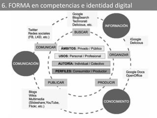 6. FORMA en competencias e identidad digital
 