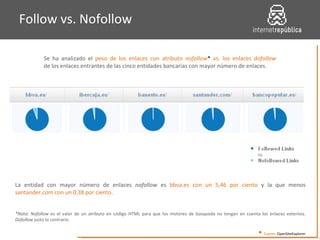Follow vs. Nofollow La entidad con mayor número de enlaces  nofollow  es  bbva.es con un 5,46 por ciento  y la que menos  ...
