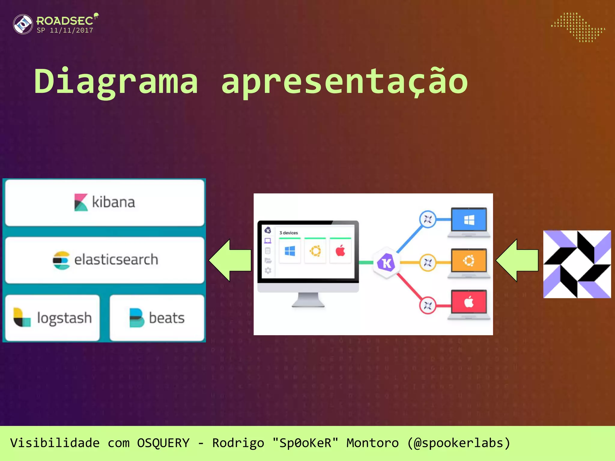 Visibilidade com OSQUERY - Rodrigo "Sp0oKeR" Montoro (@spookerlabs)
Diagrama apresentação
 