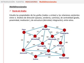Multidimensionales
 Teoría de Grafos
Estudia las propiedades de los grafos (nodos y aristas) y las relaciones existentes
...