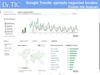 Google Trends: ejemplo negocios locales.
                       Cómo me buscan
 