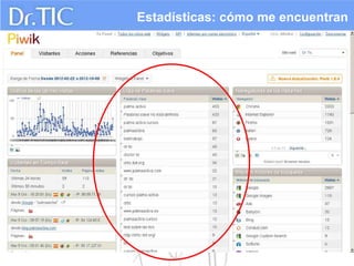 Estadísticas: cómo me encuentran
 