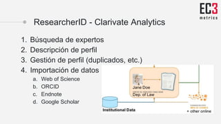 ResearcherID - Clarivate Analytics
1. Búsqueda de expertos
2. Descripción de perfil
3. Gestión de perfil (duplicados, etc.)
4. Importación de datos
a. Web of Science
b. ORCID
c. Endnote
d. Google Scholar
 