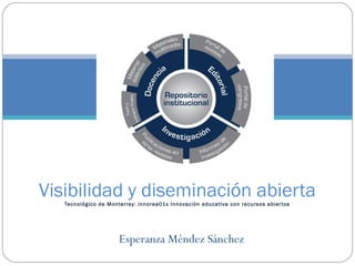 Esperanza Méndez Sánchez
Visibilidad y diseminación abiertaTecnológico de Monterrey: innorea01x Innovación educativa con recursos abiertos
 