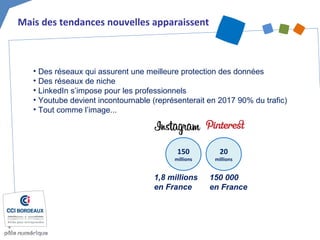 Mais des tendances nouvelles apparaissent
• Des réseaux qui assurent une meilleure protection des données
• Des réseaux de niche
• LinkedIn s’impose pour les professionnels
• Youtube devient incontournable (représenterait en 2017 90% du trafic)
• Tout comme l’image...
150
millions
20
millions
1,8 millions
en France
150 000
en France
 