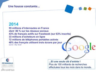 Une hausse constante...
...Et une seule clé d’entrée !
Plus de 100 milliards de recherches
effectuées tous les mois dans le monde.
2014
55 millions d’internautes en France
dont 86 % sur les réseaux sociaux
43% de français actifs sur Facebook (sur 63% inscrits)
33 millions d’acheteurs en ligne
72 millions de téléphones portables activés
48% des français utilisent trois écrans par jour
source : ifop, fevad
 