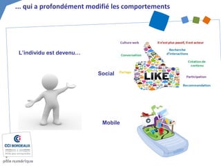 Mobile
... qui a profondément modifié les comportements
L’individu est devenu…
Social
 
