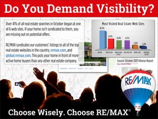 Do You Demand Visibility?

Choose Wisely. Choose RE/MAX

®

 