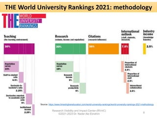 Visibility and its Impact to University Rankings | PDF