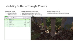 Visibility Buffer – Triangle Counts
Triangles rendered after culling
• 1.87 Million triangles main view
• 2.40 Million triangles shadow map
San Miguel Scene
• 8 Million Triangles
• 5 Million Vertices
Modern Game in 2016
1.8 Million triangles combined in Ultra
 