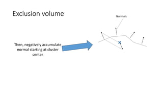 Exclusion volume Normals
Then, negatively accumulate
normal starting at cluster
center
 